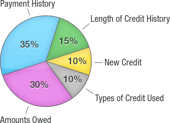 fico-ingredients-chart.png