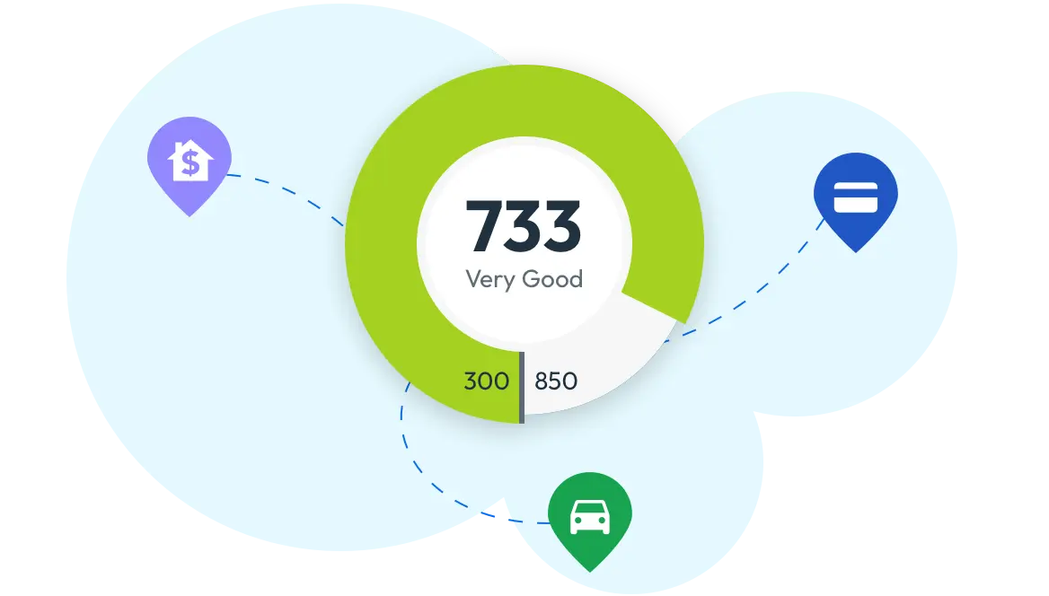 Illustration of an example FICO Score (757 - a very good rating) diverging into 3 categories - mortgage, auto and credit card.