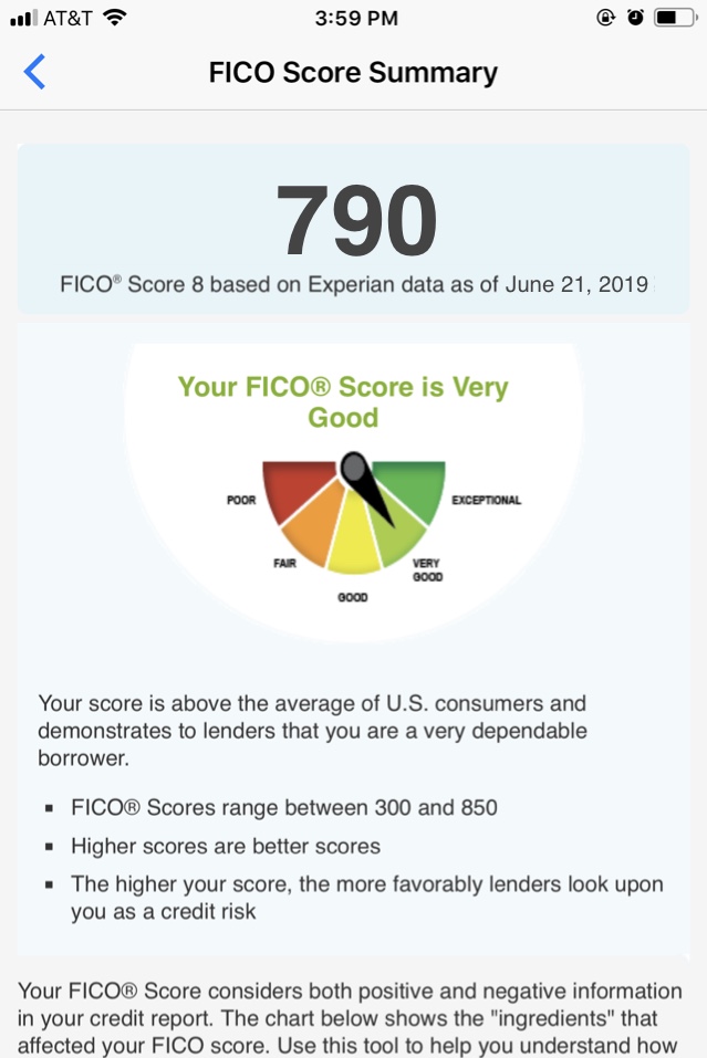 What Is A FICO Score, And Why Should You Care? – Forbes Advisor